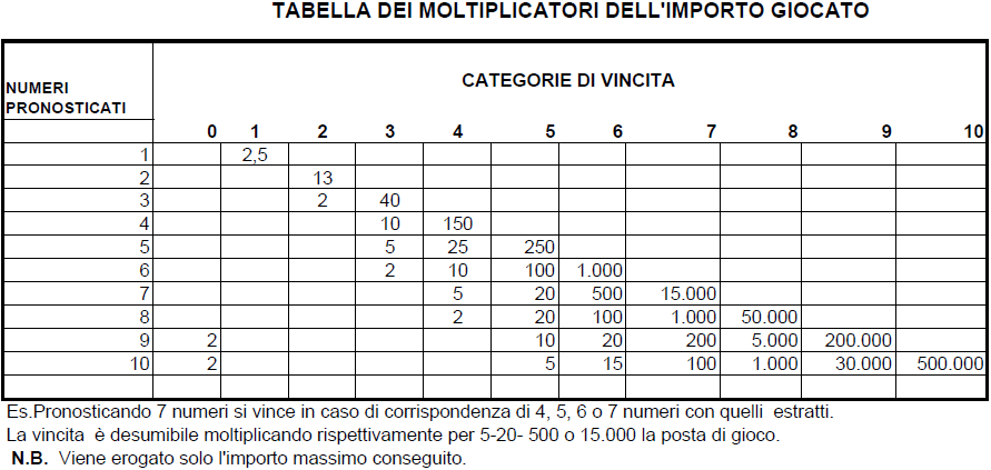 Allegato regolamento 10eLotto